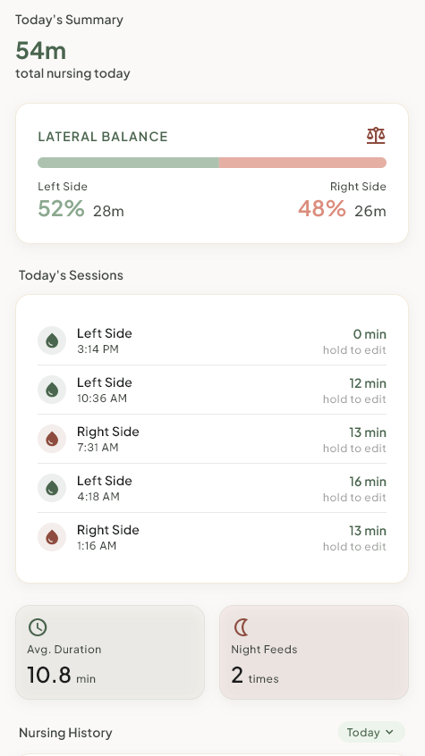 Stats screen — charts and insights